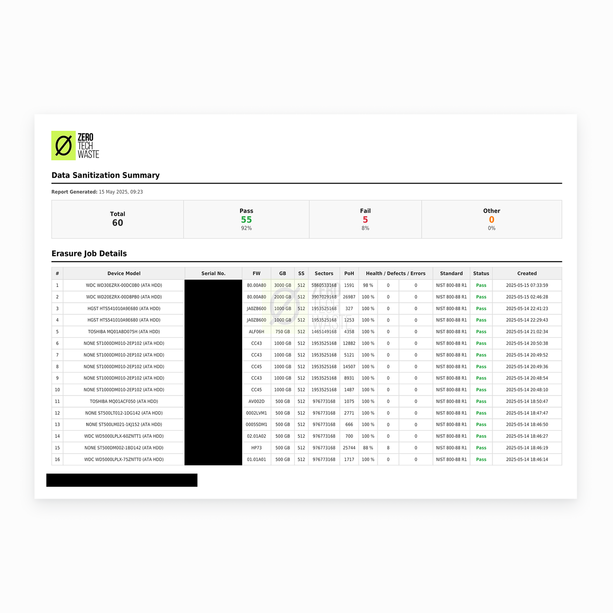 Example drive erasure overview